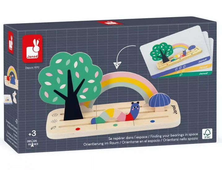 Se repérer dans l'espace Le jardin